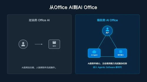 熱浪過境？解析“龍蝦熱”對集成電路設(shè)計(jì)行業(yè)的可持續(xù)性影響